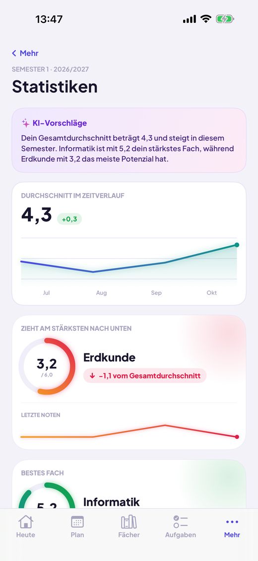 Statistiken