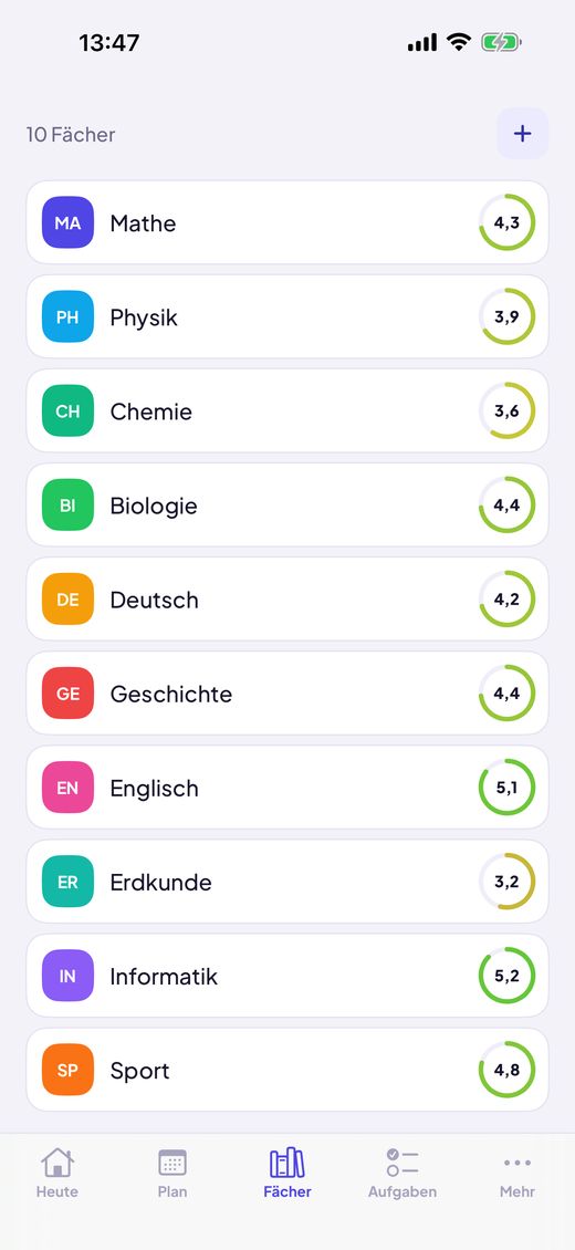 Noten und Durchschnitte