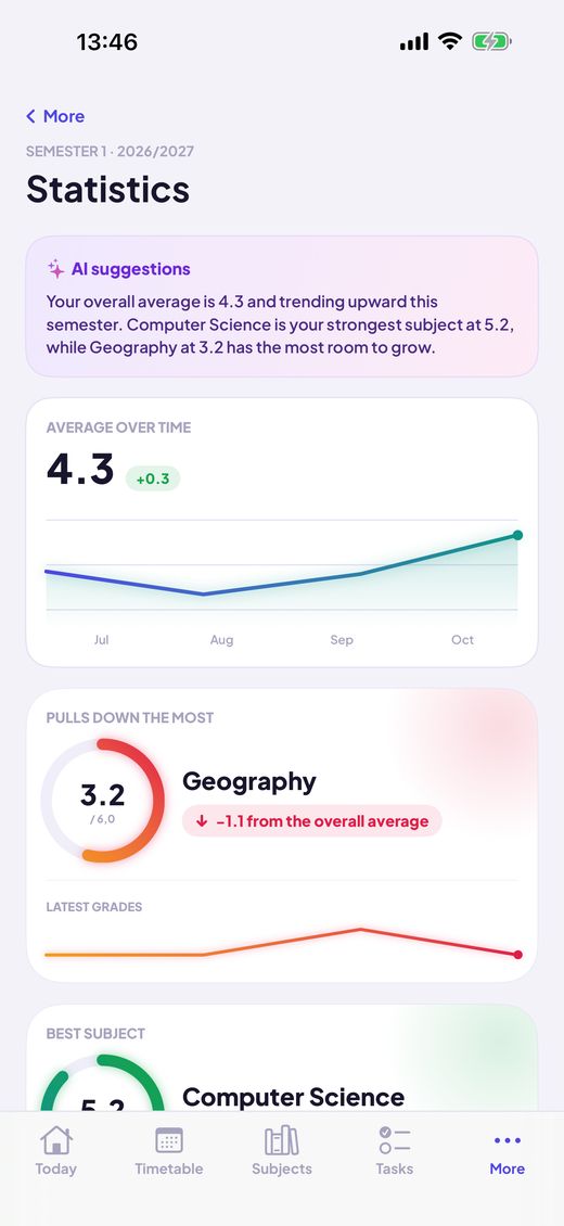 Statistics