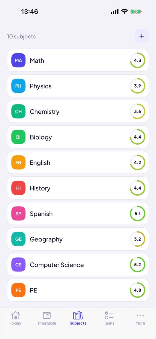 Grades and averages
