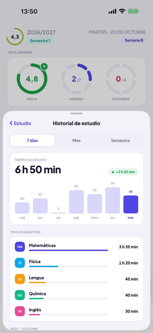 Mira adónde va el tiempo