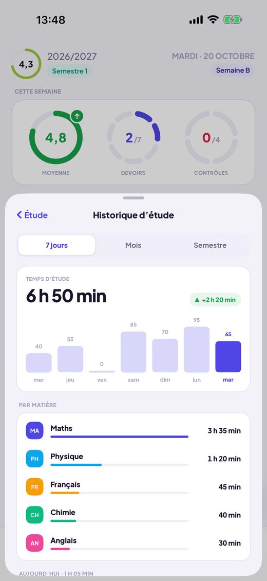 Vois où passe le temps