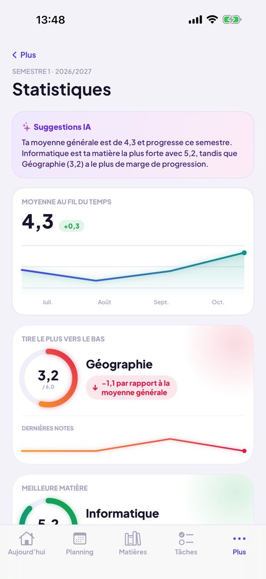 Statistiques