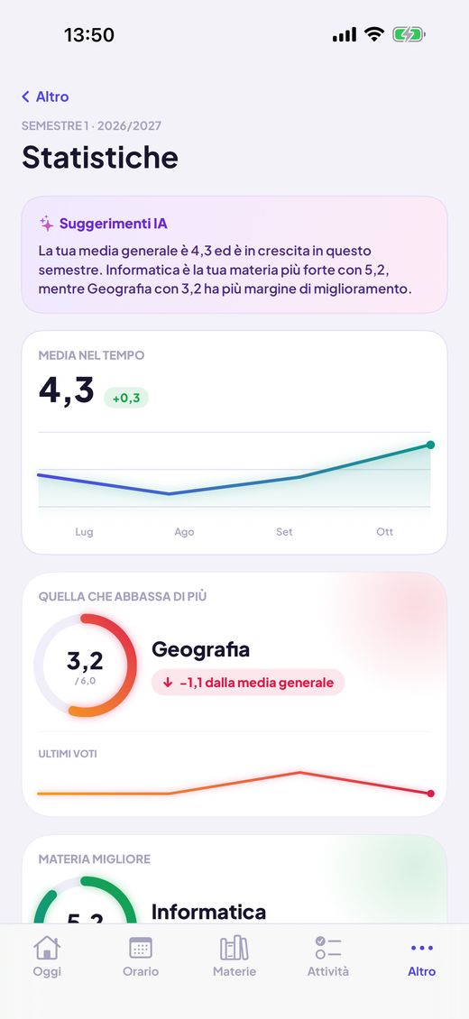Statistiche