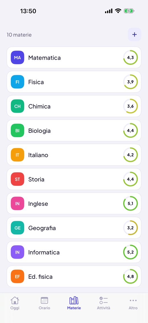 Voti e medie
