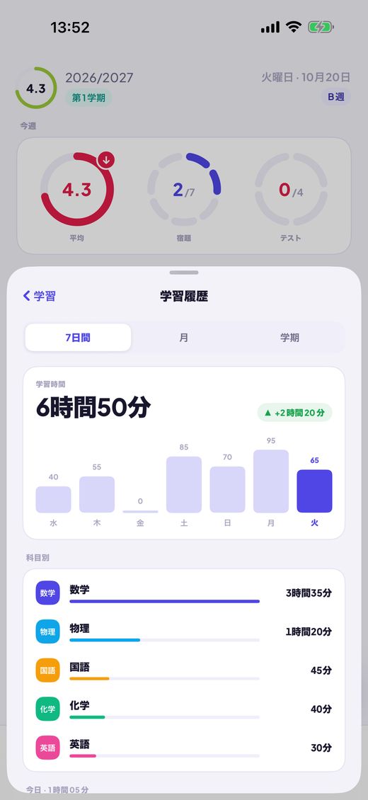 時間の使い方を見る