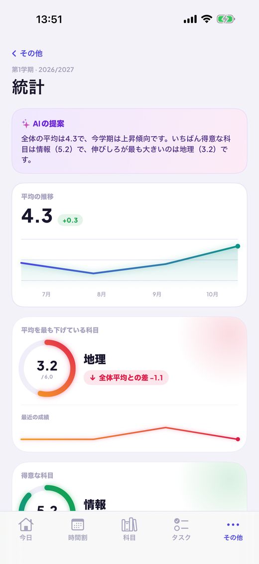統計