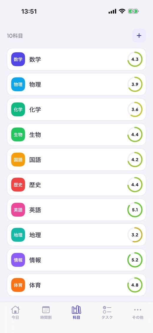成績と平均