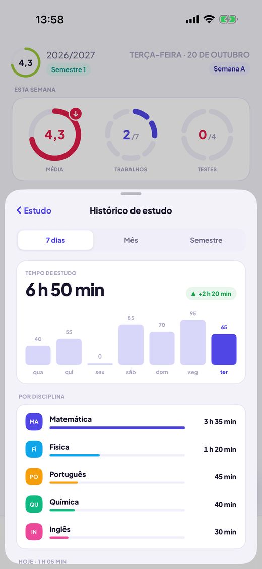 Vê para onde vai o tempo