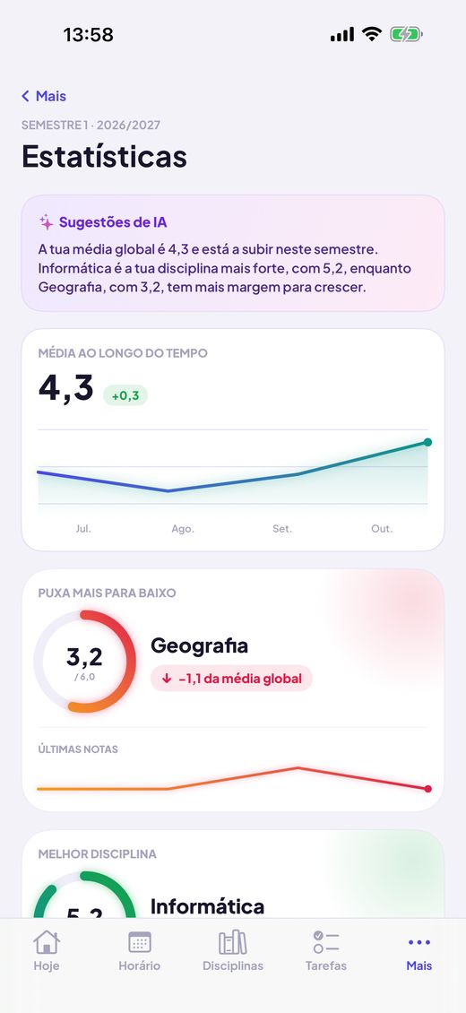 Estatísticas