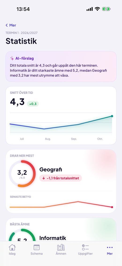 Statistik
